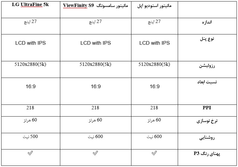مقایسه پنل‌های صفحه نمایش اپل استودیو و نمایشگر سامسونگ ViewFinity