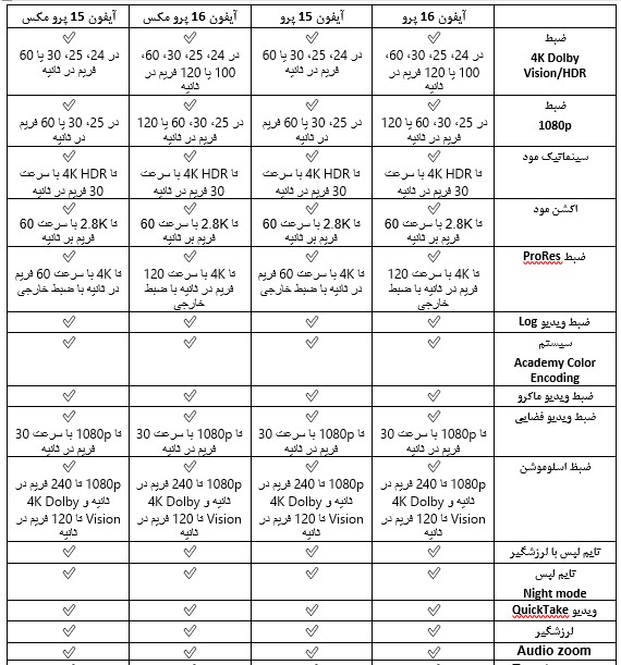 مقایسه ضبط ویدیویی آیفون 15 پرو و آیفون 16 پرو