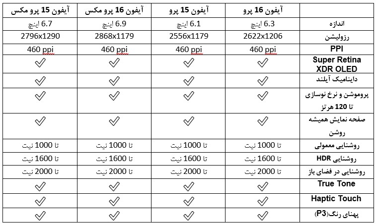 جدول مقایسه صفحه نمایش آیفون 16 پرو در مقابل آیفون 15 پرو