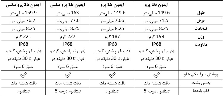 جدول مقایسه اندازه، وزن و طراحی