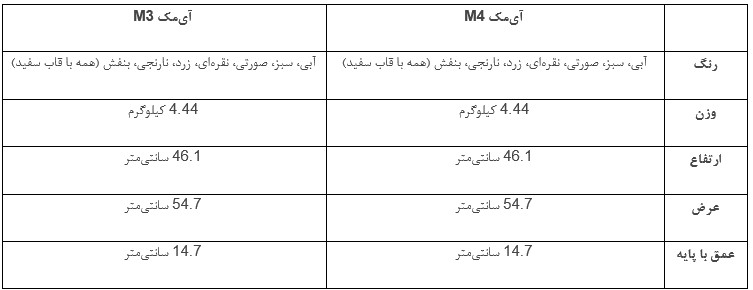 جدول مقایسه رنگ‌بندی و اندازه M4 iMac و M3 iMac