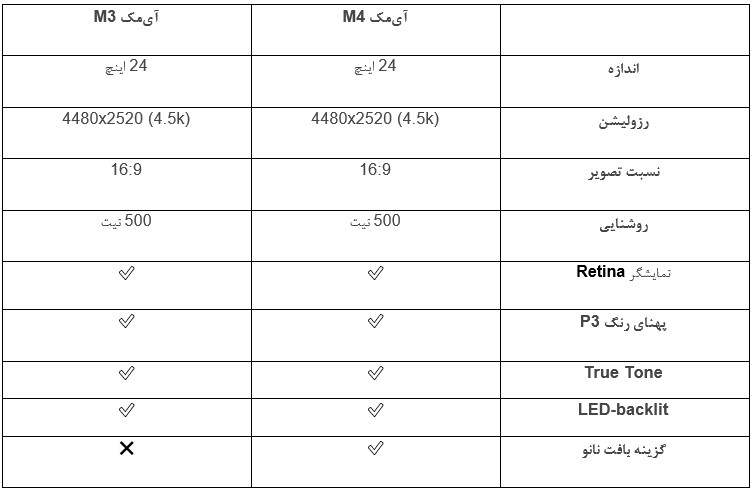 جدول مقایسه نمایشگر آی‌مک M4 و آی‌مک M3