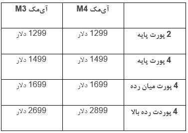  مقایسه قیمت آی‌مک M4 و M3