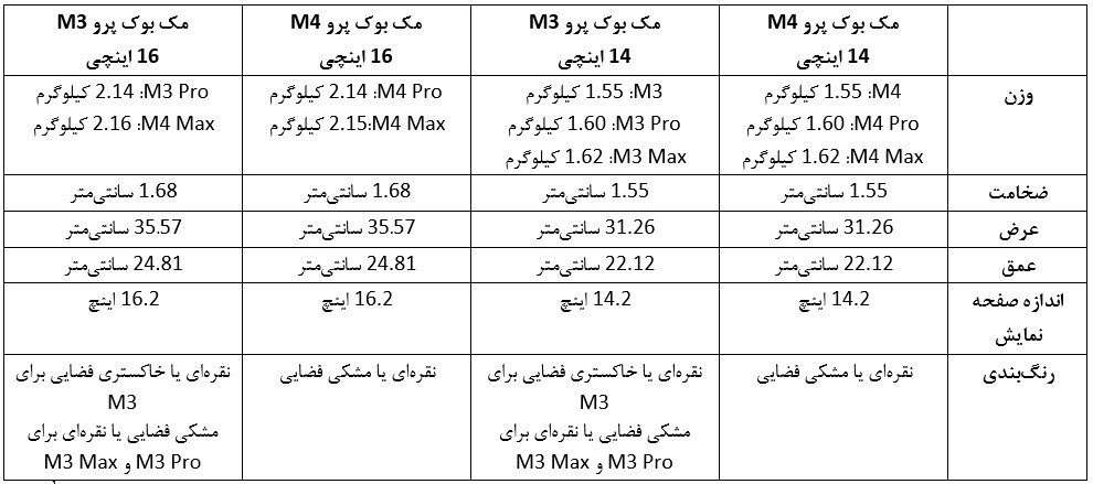 رنگ، اندازه و وزن