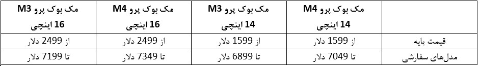 جدول مقایسه قیمت